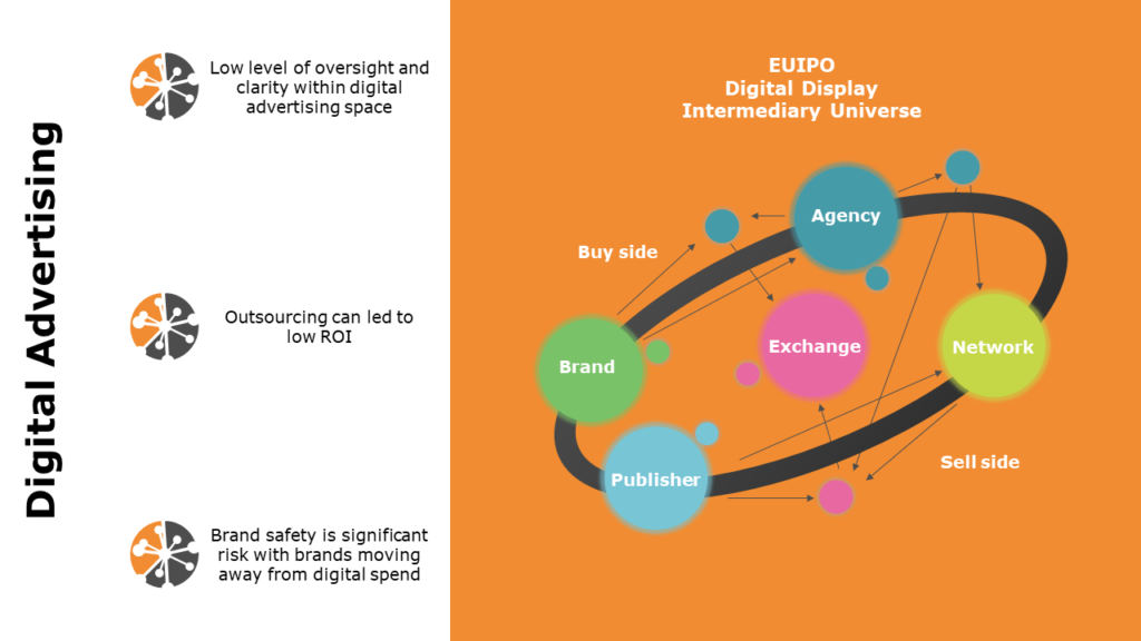 Brand-utility vs. Rossiter & Percy – Merkstrategie voor het digitale  tijdperk – Frislicht