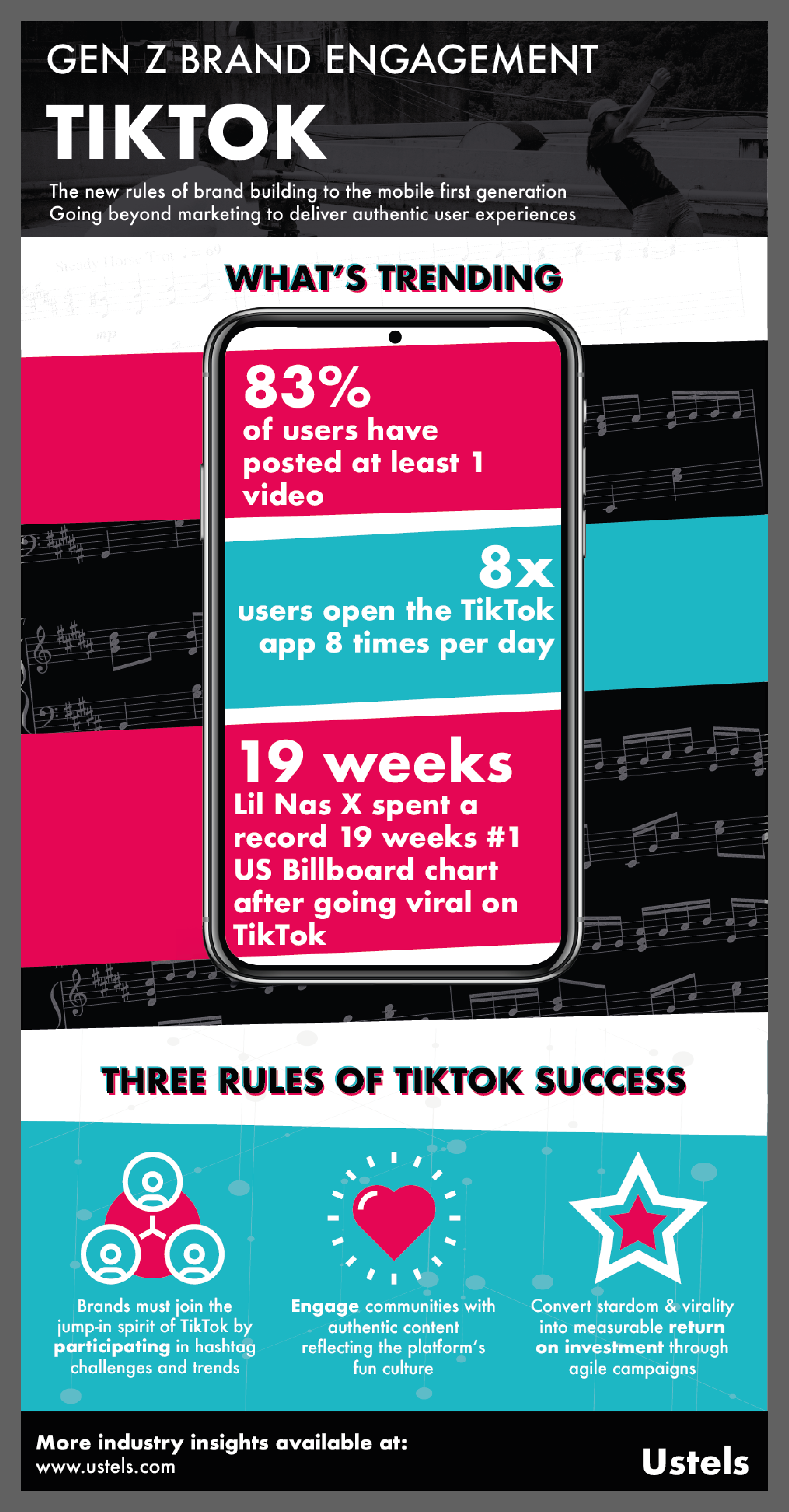 TikTok: Gen Z Brand Engagement - Ustels