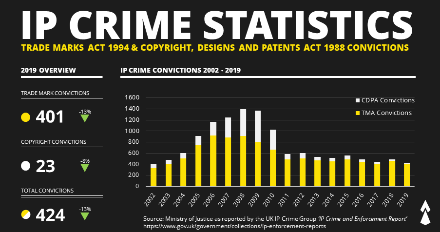 Uk Ip Crime Statistics - Ustels